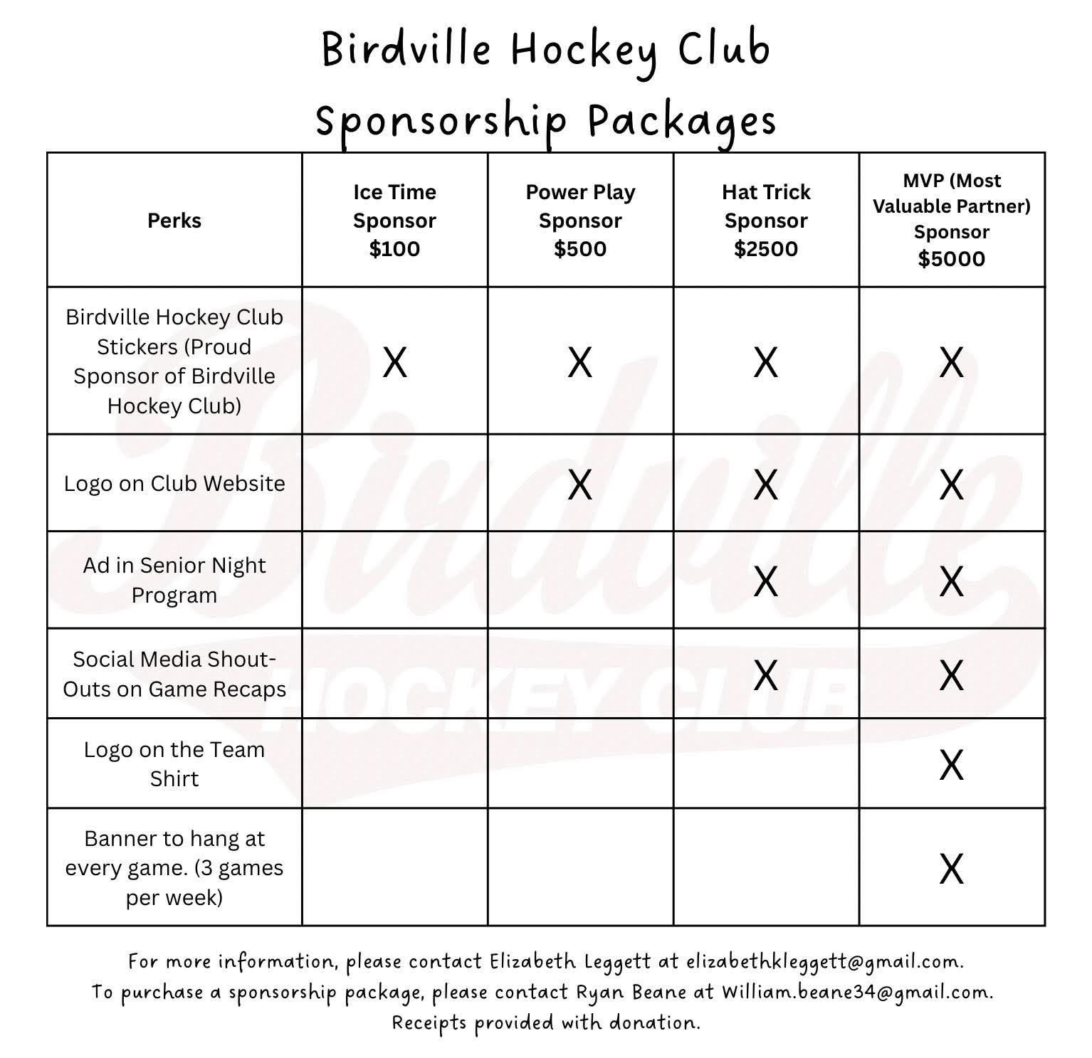 Birdville Sponsorship